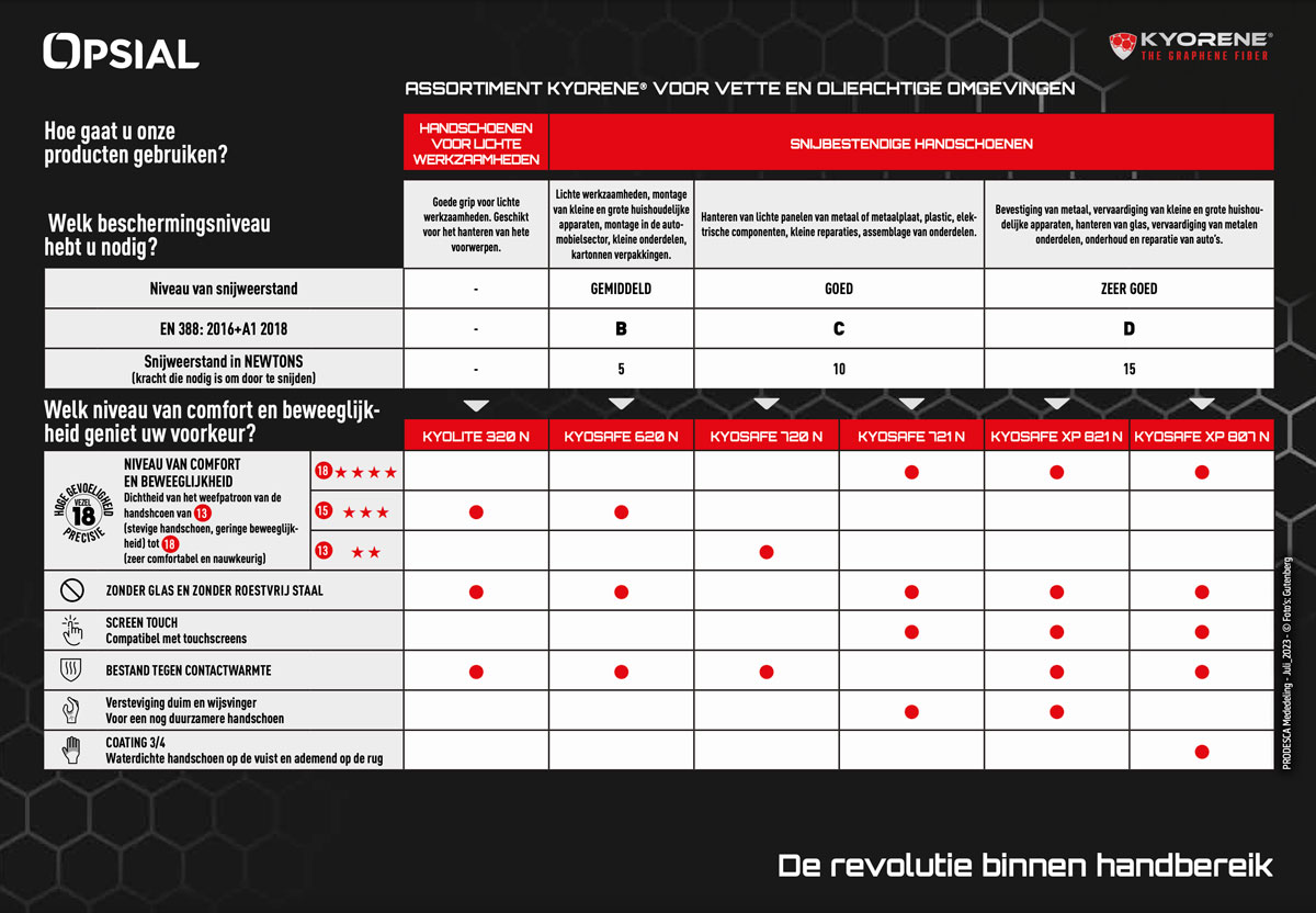 Gebruikersaanwijzing Opsial HVO Dexis